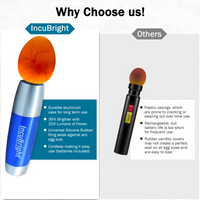 Thumbnail for Incu-Bright™ Ultra Bright LED Light Egg Candler