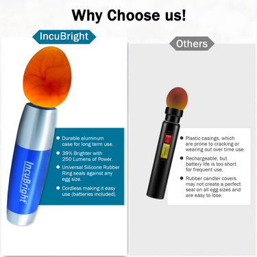 Incu-Bright™ Ultra Bright LED Light Egg Candler